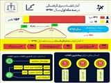 آذربایجان شرقی در جایگاه سوم تلفات برق گرفتگی امسال